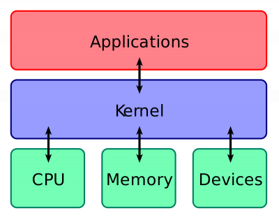 Kernel_Layout.