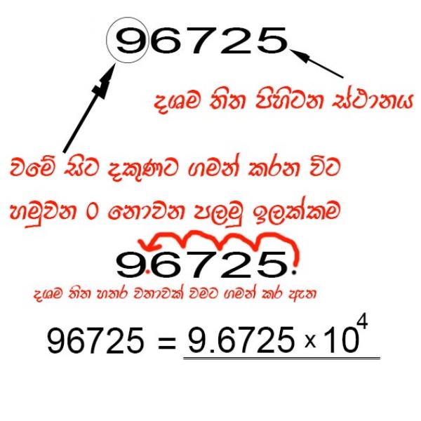 විද්‍යාත්මක අංකනය පැහැදිලි කිරීම 